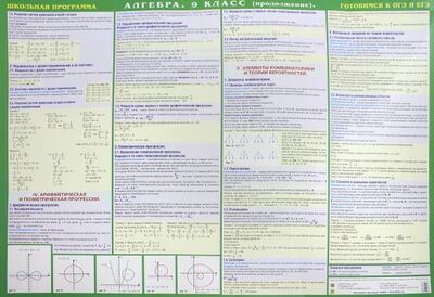 Книга: Алгебра. 9 класс. Готовимся к экзаменам (Бондаренко Е. В.) ; РУЗ Ко, 2018 