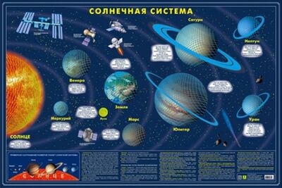 Книга: Карта Солнечной системы (тубус); РУЗ Ко, 2019 