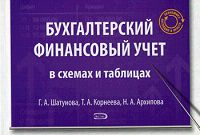 Книга: Бухгалтерский финансовый учет в схемах и таблицах (Г. А. Шатунова, Т. А. Корнеева, Н. А. Архипова) ; Эксмо, 2009 