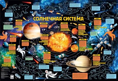 Книга: Детская карта звездного неба (Гордеева Екатерина Алексеевна (художник)) ; Аванта, 2021 
