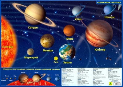 Книга: Планшетная карта Солнечной системы. Двусторонняя; РУЗ Ко, 2023 