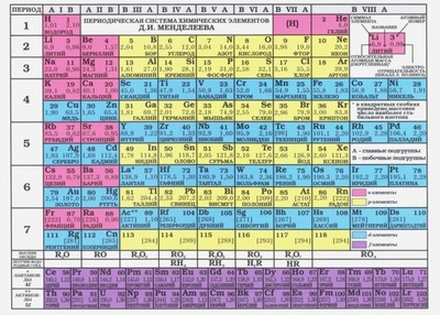 Книга: Периодическая система химических элементов Д. И. Менделеева. Таблица растворимости; Вако, 2023 