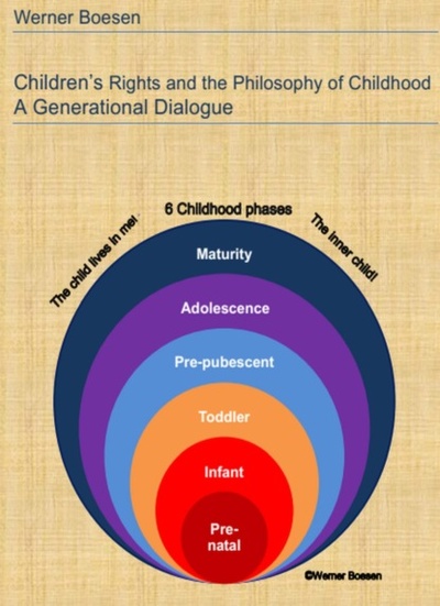 Книга: Children's Rights and the Philosophy of Childhood: A Generational Dialogue (Werner Boesen) 