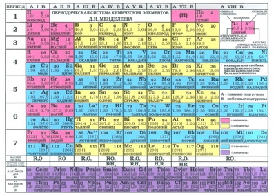 Книга: Периодическая система химических элементов Д.И. Менделеева. Таблица растворимости; Вако, 2023 
