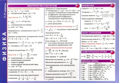 Физика. 7-11 классы. Справочные материалы (А5) Попурри 