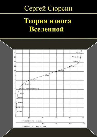 Книга: Теория износа Вселенной (Сергей Сюрсин) ; Издательские решения