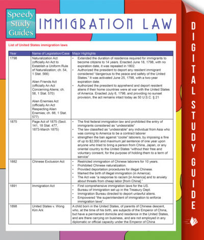Книга: Immigration Law (Speedy Study Guides) (Speedy Publishing) ; Ingram