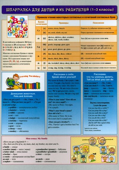 Книга: Английский язык. Шпаргалка для детей и их родителей (1-3 классы) (не указан) ; Попурри, 2015 