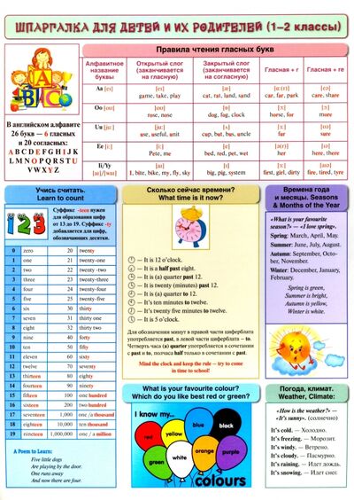 Книга: Английский язык. Шпаргалка для детей и их родителей (1-2 классы) (не указан) ; Попурри, 2018 